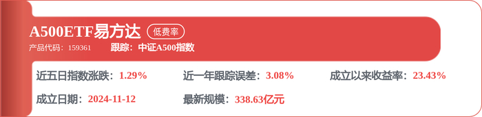 宁德时代获得外观设计专利授权：“电子设备的储能箱数据可视化分析图形用户界面”