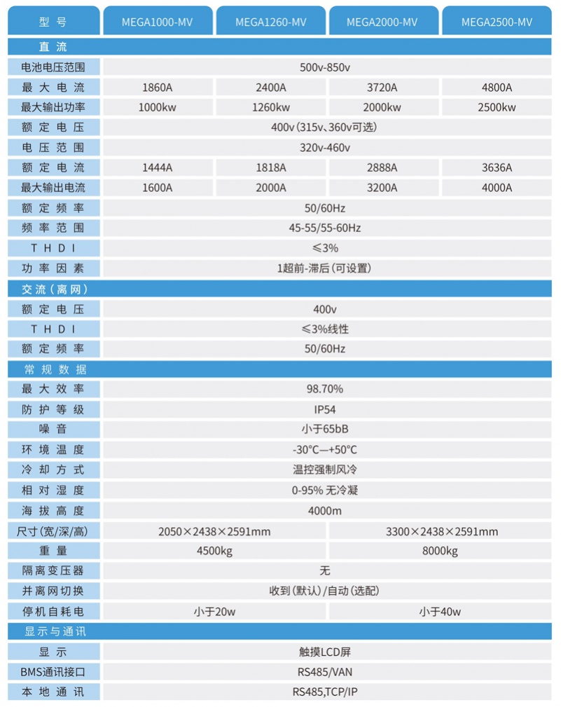 交流测-升压逆变一体仓